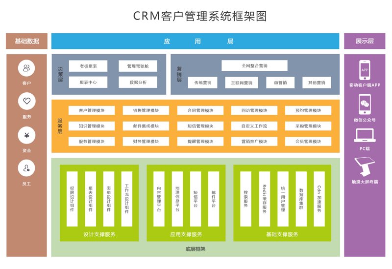 系统集成：推动企业信息化建设的新引擎