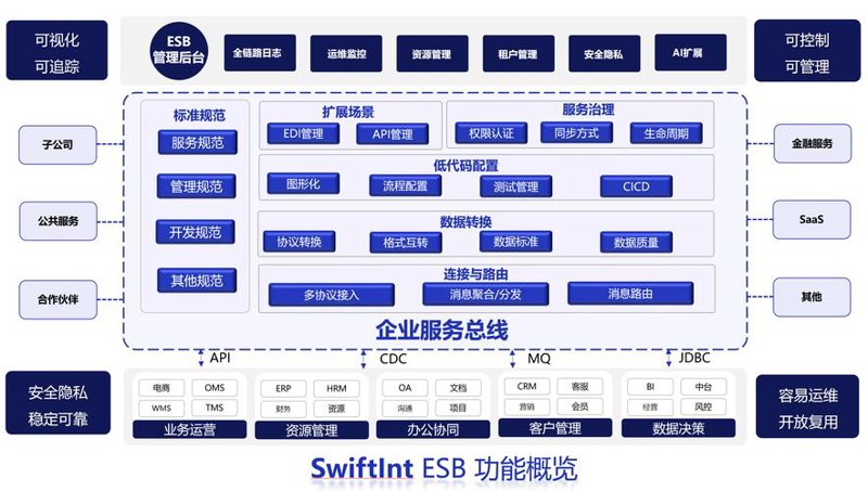 系统集成选购指南：打造高效企业IT解决方案