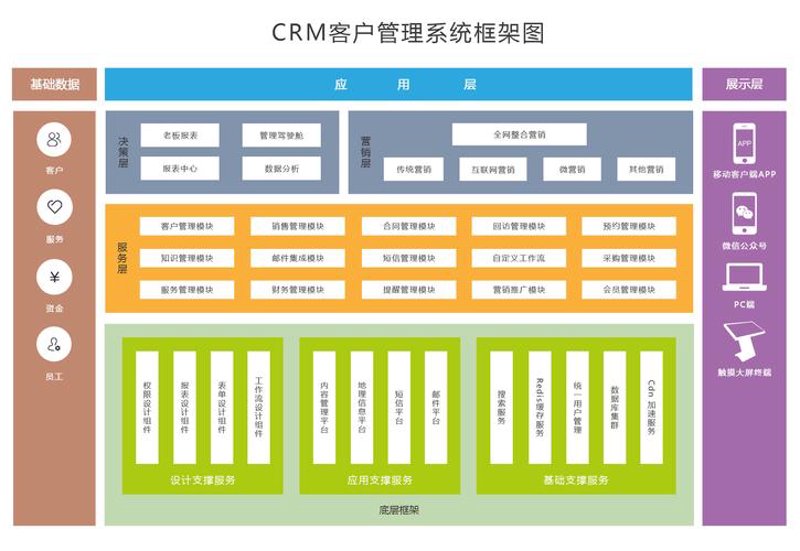 淮安网站建设的潮流与实践